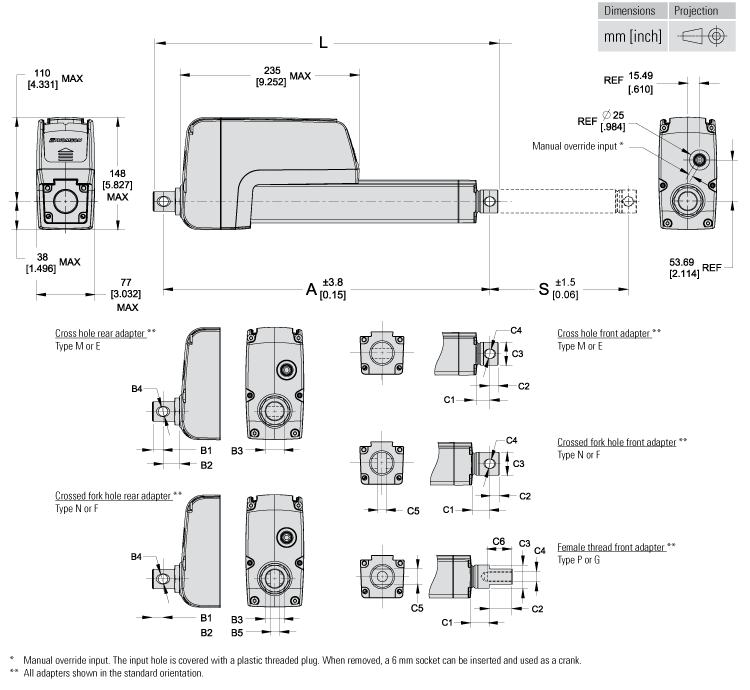 dimensions